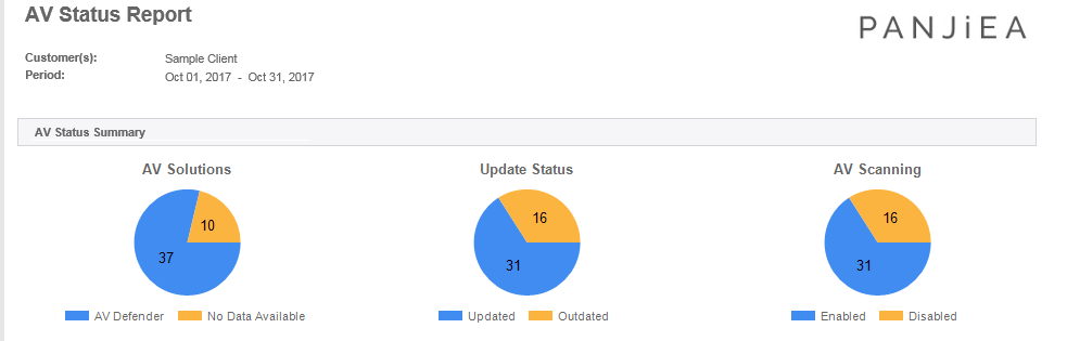 Managed antivirus